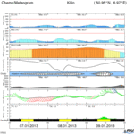 AQFA - Air Quality Forecast and Analysis